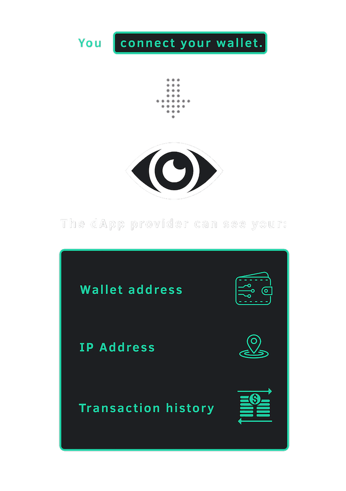 wraith-protocol-binance-smart-chain-token-crypto-buy-now